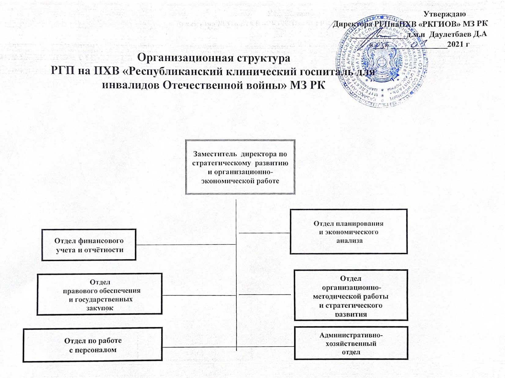 Администрация — Республиканский клинический госпиталь для инвалидов  Отечественной войны